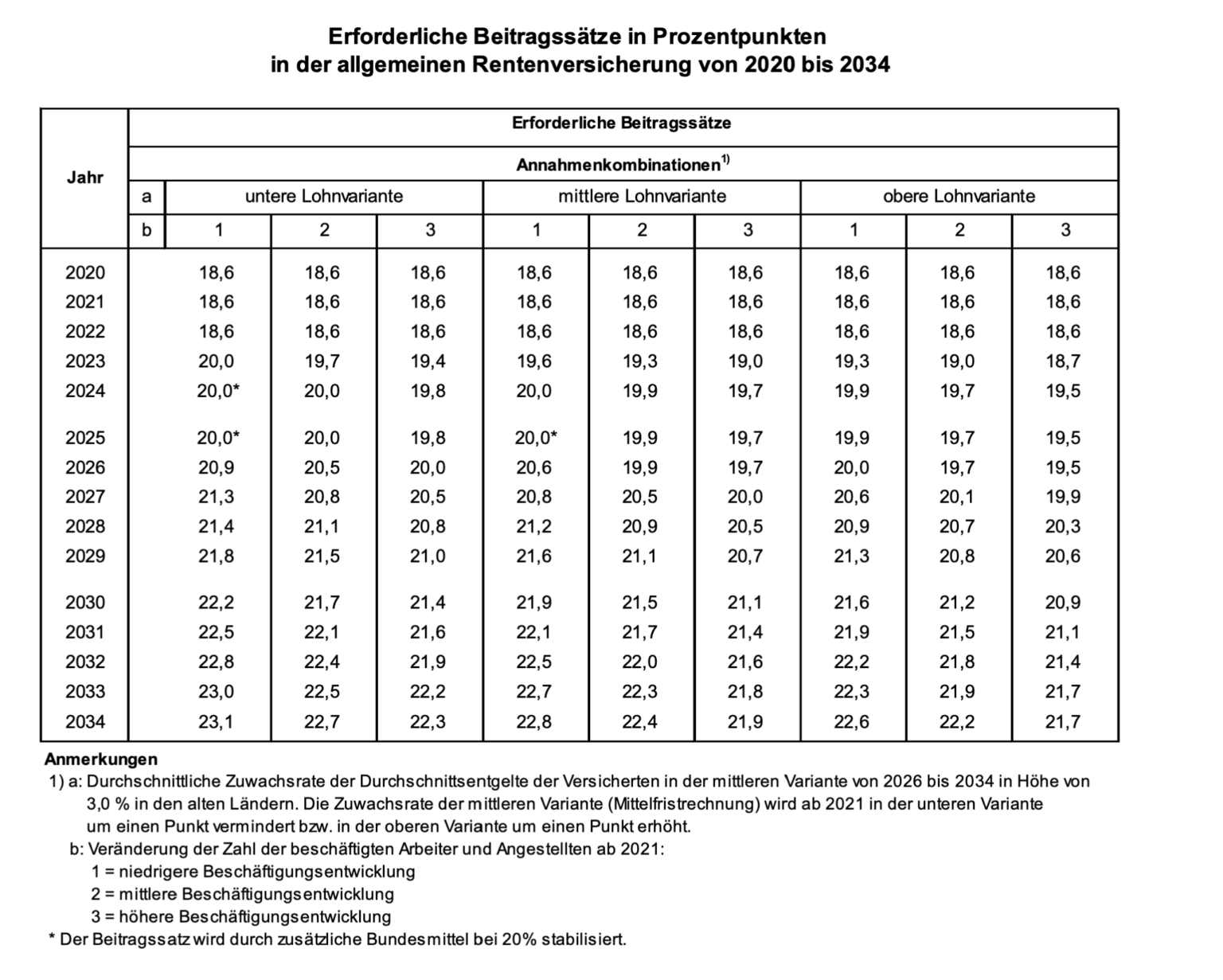 Beiträge zur Rentenversicherung Alternative für Deutschland Friesland